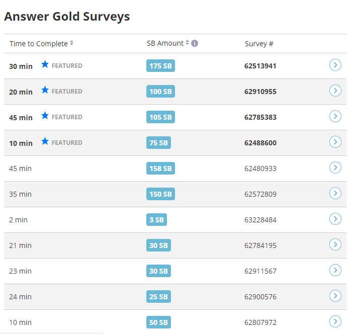 A payment chart of a reward site